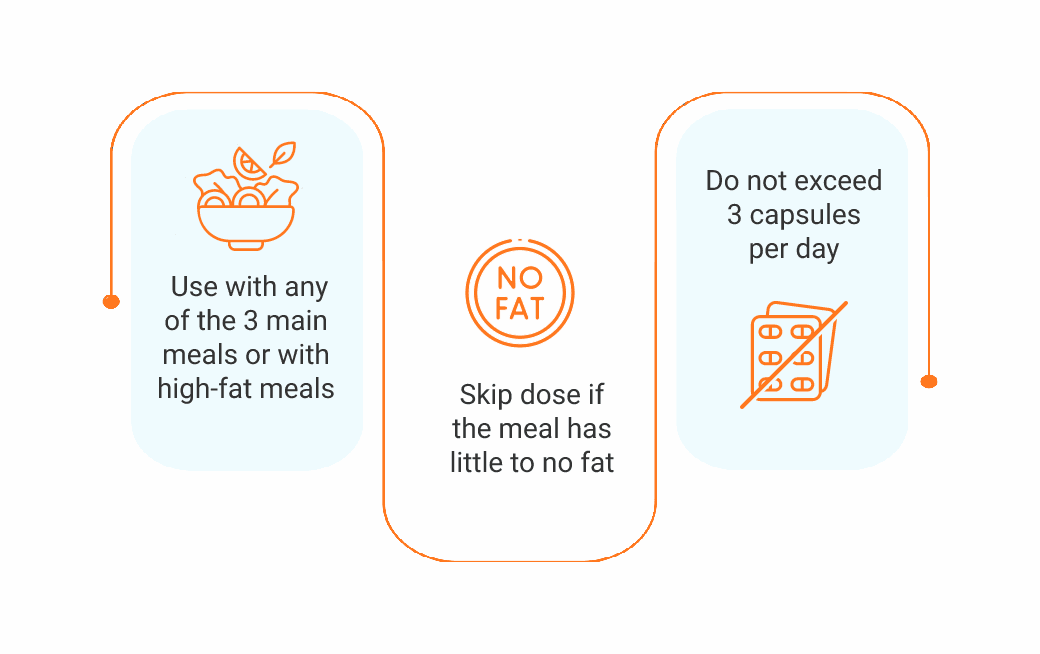Smart Supplement Intake Guide